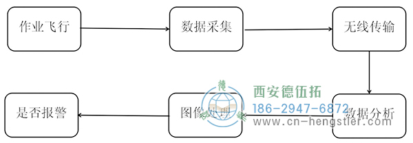 圖1計(jì)算機(jī)圖像識(shí)別過(guò)程 圖1計(jì)算機(jī)圖像識(shí)別過(guò)程